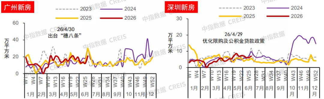 2026上半年中國房地產市場總結&下半年趨勢展望