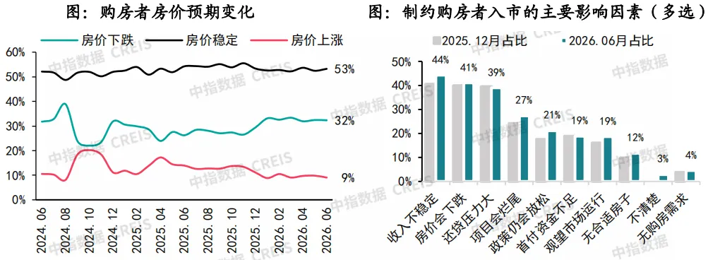 2026上半年中國房地產市場總結&下半年趨勢展望