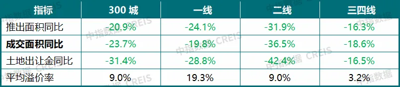 2026上半年中國房地產市場總結&下半年趨勢展望