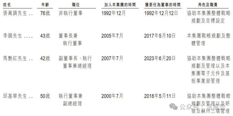 來自潮州,市值2000多億的全球電子陶瓷材料龍頭「三環集團」,再次衝擊A+H