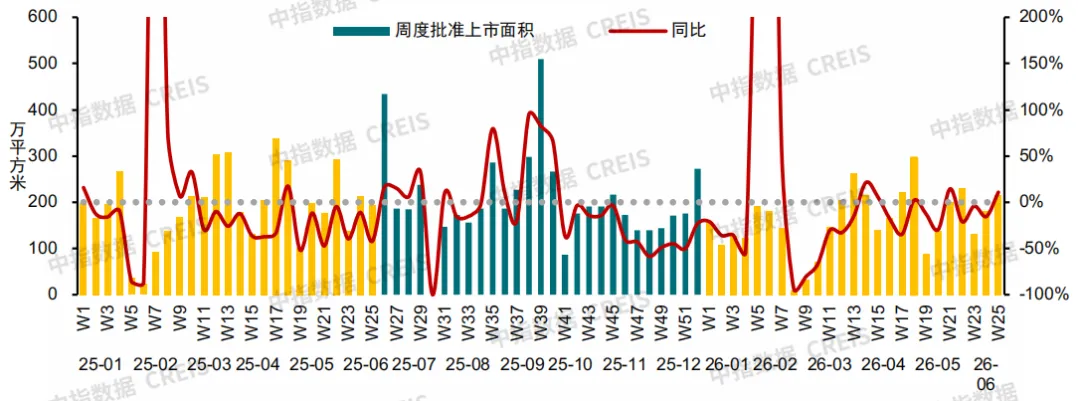 2026上半年中國房地產市場總結&下半年趨勢展望