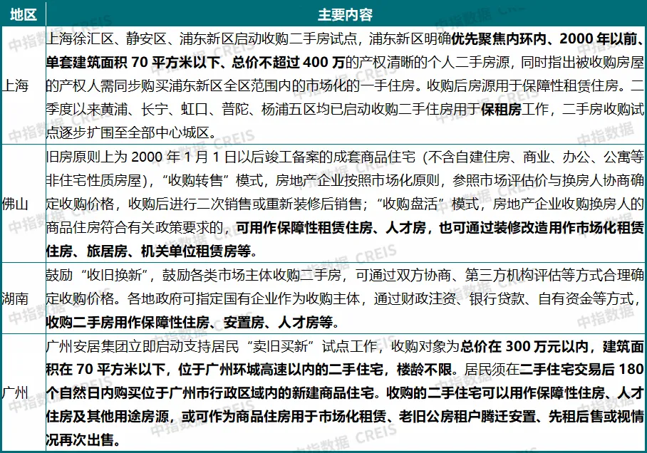 2026上半年中國房地產市場總結&下半年趨勢展望