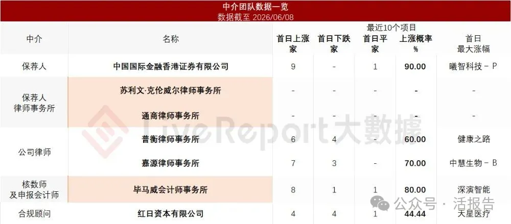 「格雷博」首次遞表港交所,深耕800V高壓架構,上市前估值50億
