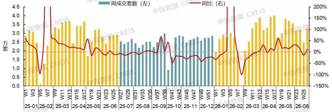 2026上半年中國房地產市場總結&下半年趨勢展望
