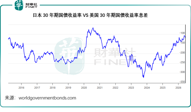 日本重返1%時代,對全球資本市場有何影響?原創