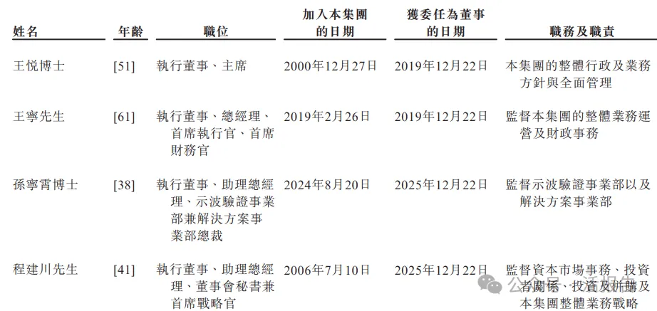 A股「普源精電」通過港交所聆訊,為中國電子測量儀器龍頭