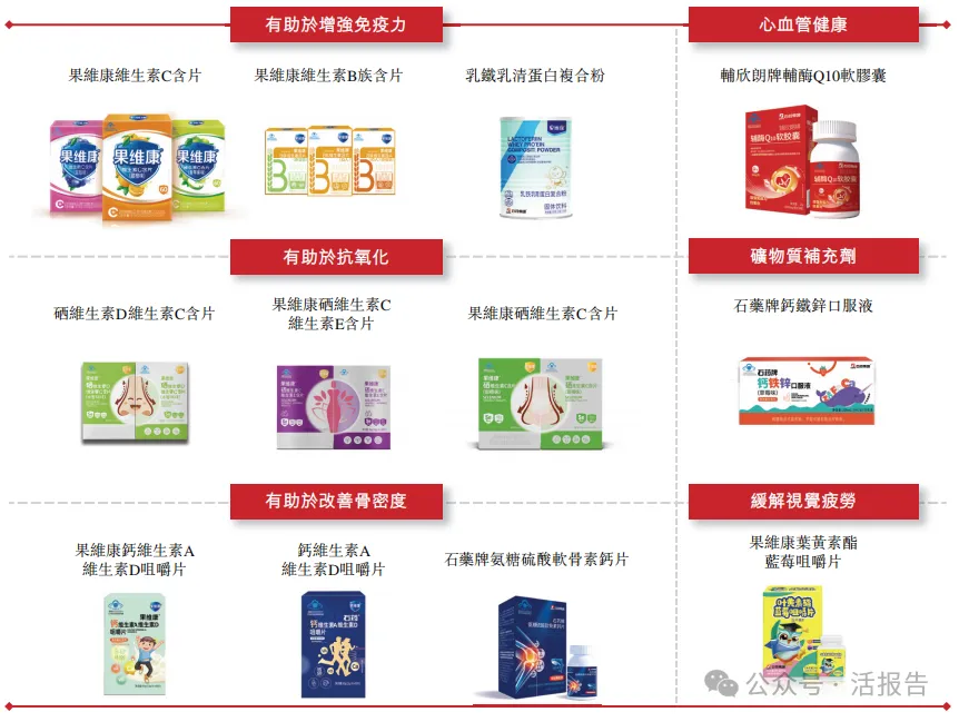 轉型創新藥的全球咖啡因龍頭「石藥創新」再次遞表,衝刺A+H上市