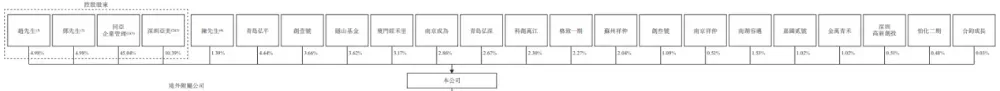 「同亞科技」首次遞表港交所,全球超微細線纜導體領軍