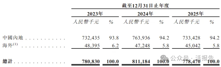視覺中國:從A股到港股,內容授權領域的150億巨頭如何續寫增長故事?