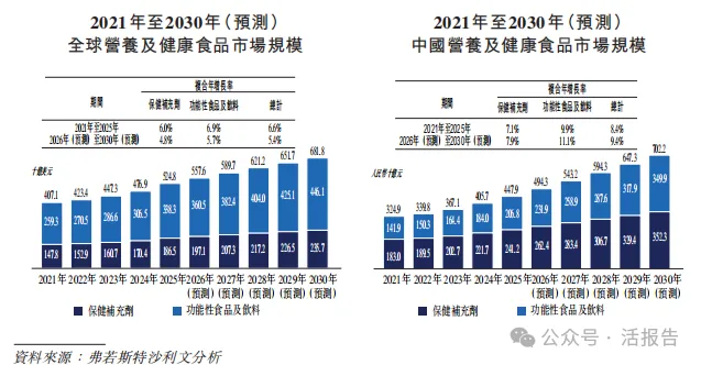 轉型創新藥的全球咖啡因龍頭「石藥創新」再次遞表,衝刺A+H上市