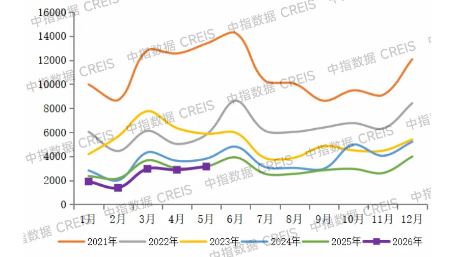 2026年1-5月中國房企銷售業績解析