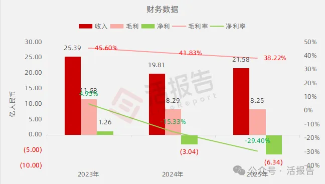 轉型創新藥的全球咖啡因龍頭「石藥創新」再次遞表,衝刺A+H上市