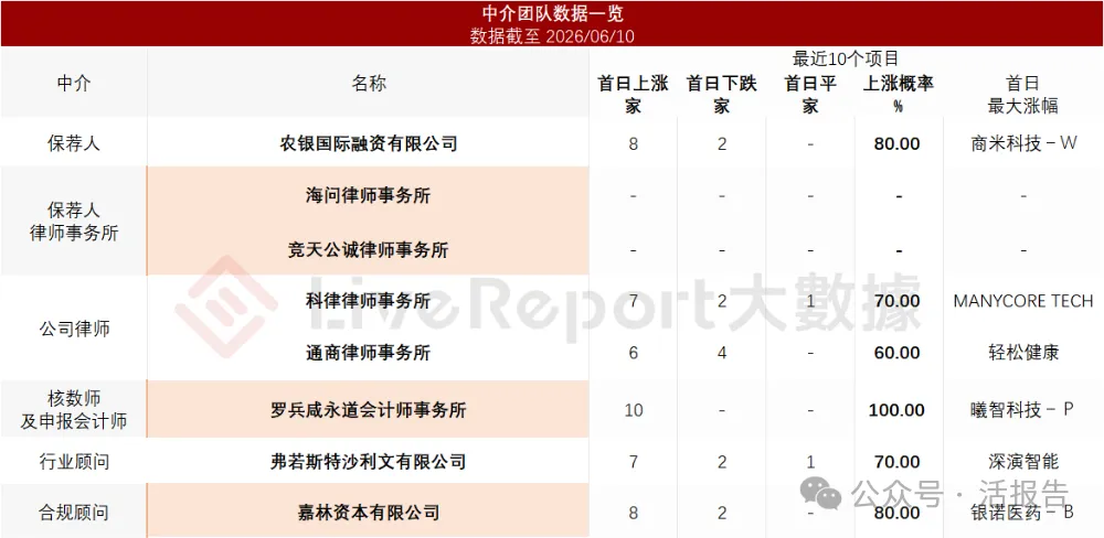 中國最大智能零售櫃運營商「豐宜科技」首次遞表,順豐孵化、軟銀持股超1/4