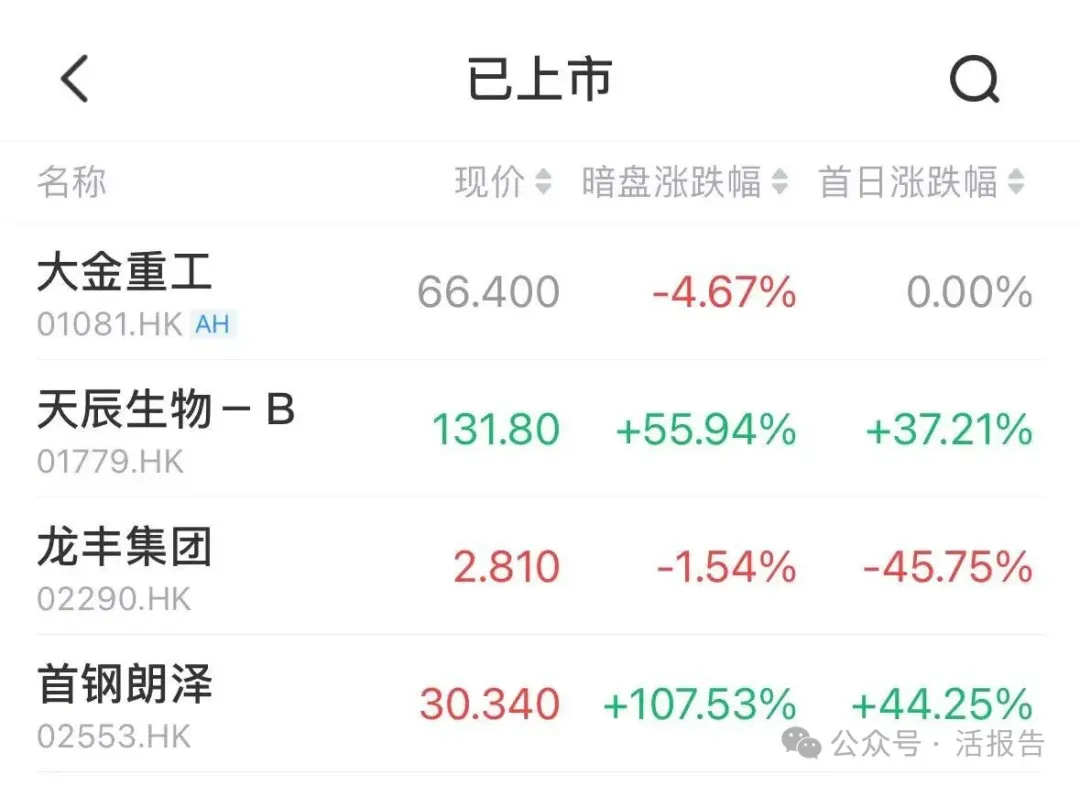 港股IPO周報:新股表現分化,聖邦股份、星源材質通過聆訊,11家遞表