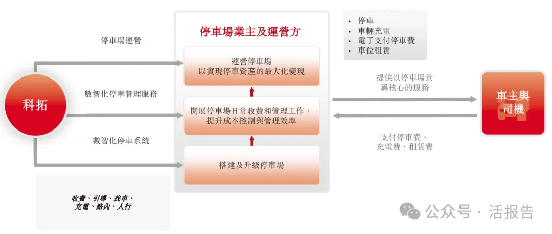 「科拓股份」通過聆訊,騰訊、俞敏洪聯手押注!