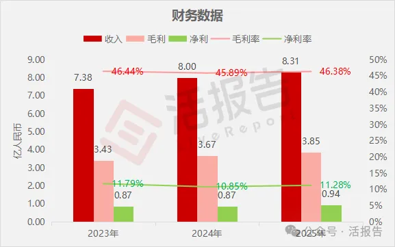 「科拓股份」通過聆訊,騰訊、俞敏洪聯手押注!