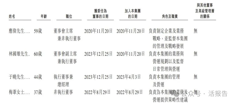 「力積存儲」遞表港交所，營收高速增長，盈利拐點漸近