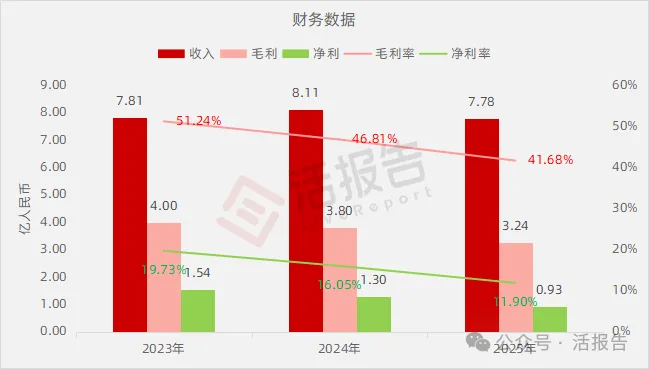 視覺中國:從A股到港股,內容授權領域的150億巨頭如何續寫增長故事?