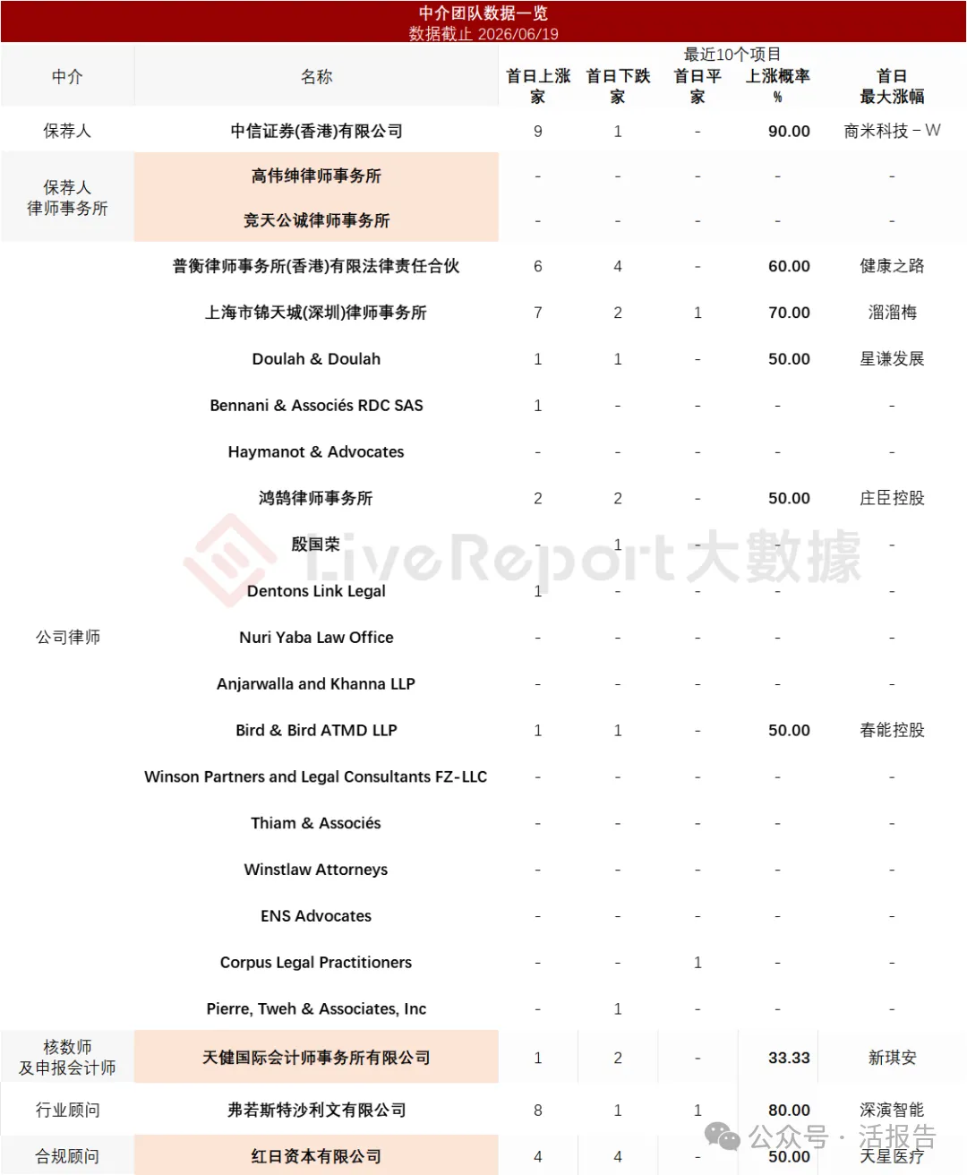 650億「非洲手機之王」「傳音控股」第二次遞表港交所,衝刺A+H上市!