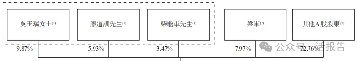 視覺中國:從A股到港股,內容授權領域的150億巨頭如何續寫增長故事?