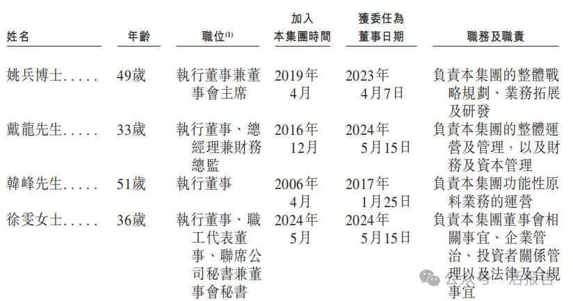 轉型創新藥的全球咖啡因龍頭「石藥創新」再次遞表,衝刺A+H上市