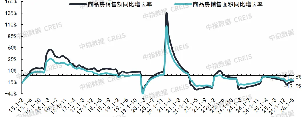 2026上半年中國房地產市場總結&下半年趨勢展望