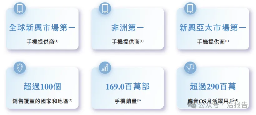 650億「非洲手機之王」「傳音控股」第二次遞表港交所,衝刺A+H上市!