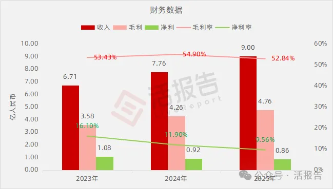 A股「普源精電」通過港交所聆訊,為中國電子測量儀器龍頭