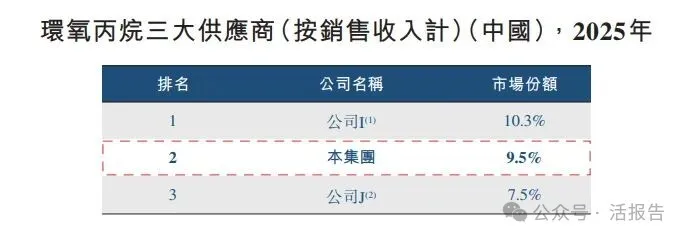 A股「濱化股份」通過港交所聆訊,「北鯤計劃」引領轉型