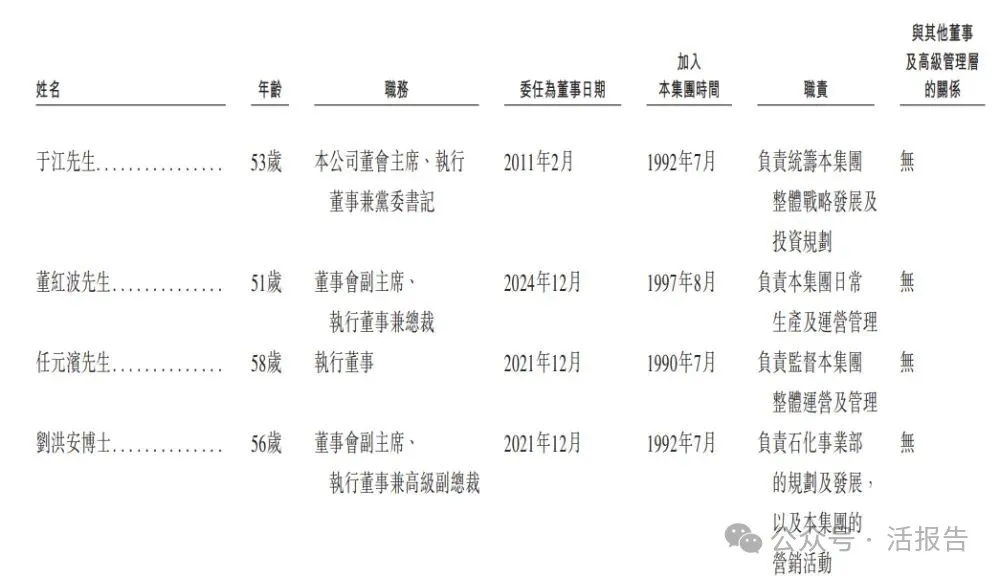 A股「濱化股份」通過港交所聆訊,「北鯤計劃」引領轉型