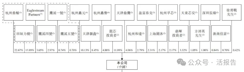 「力積存儲」遞表港交所，營收高速增長，盈利拐點漸近