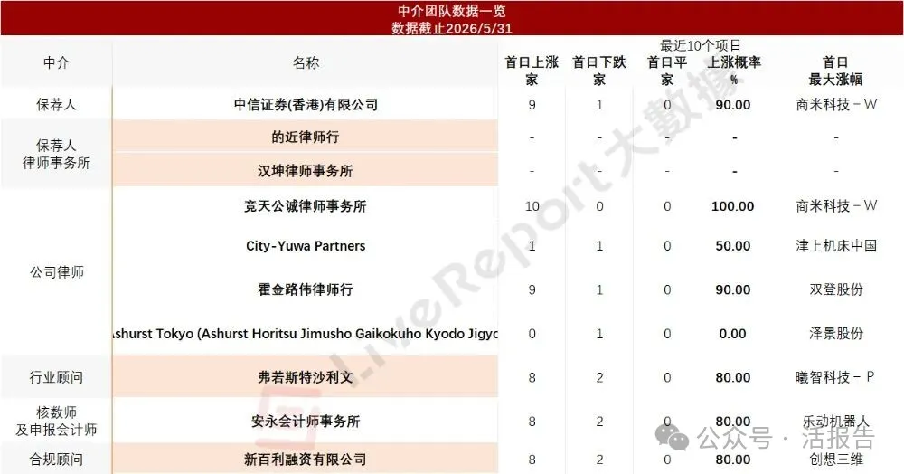 「力積存儲」遞表港交所，營收高速增長，盈利拐點漸近