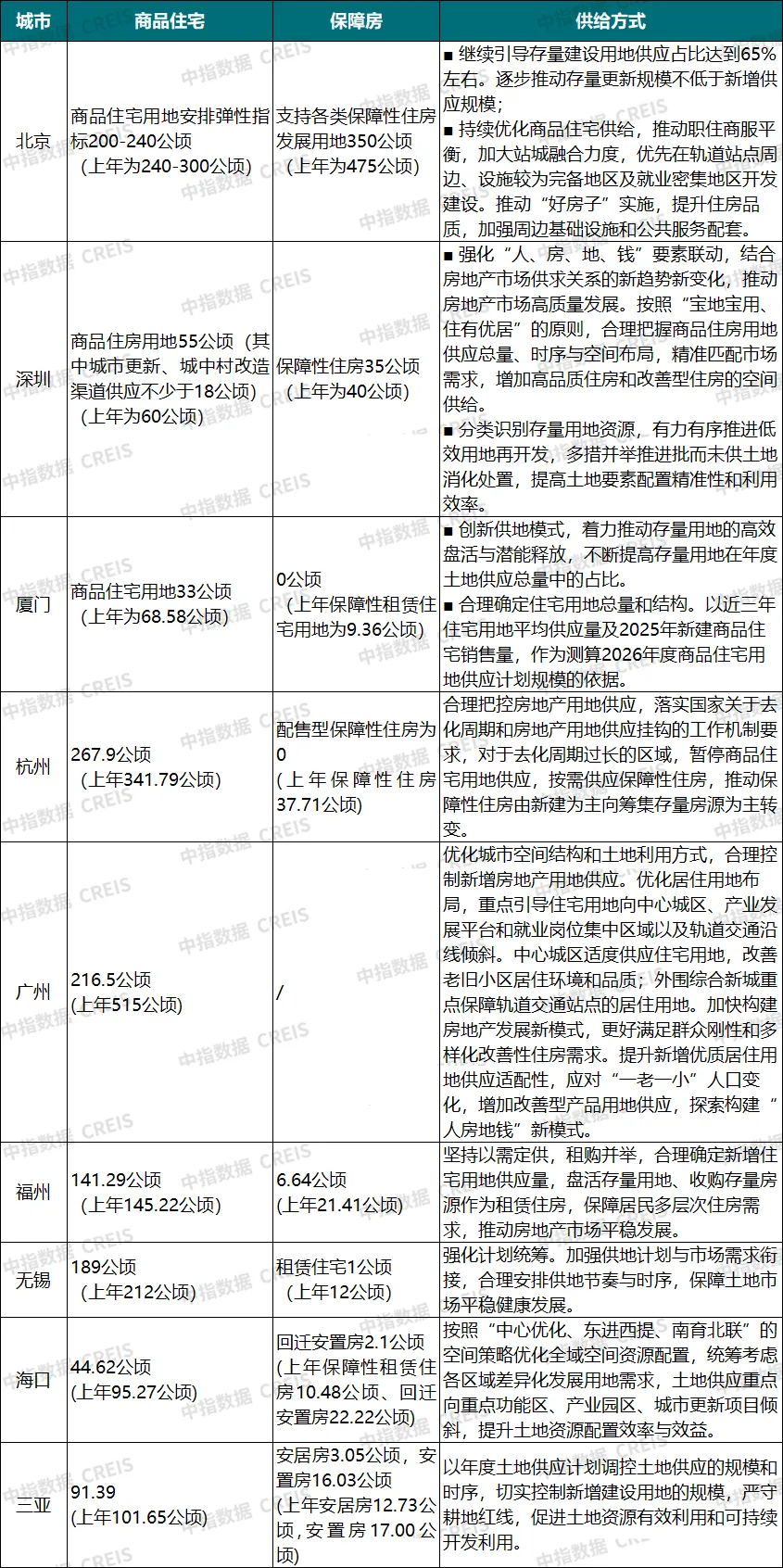 2026上半年中國房地產市場總結&下半年趨勢展望
