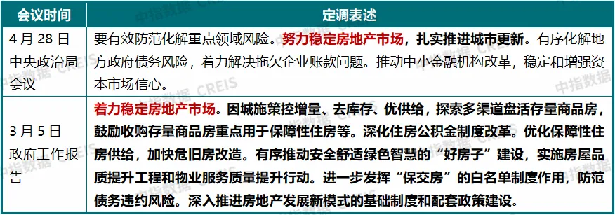 2026上半年中國房地產市場總結&下半年趨勢展望