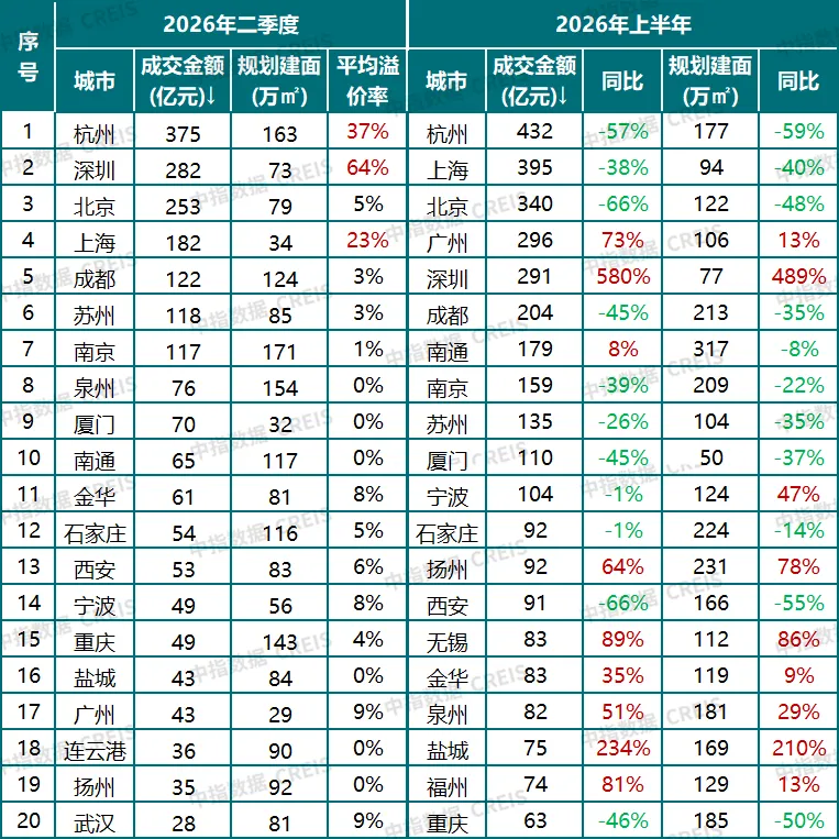 2026上半年中國房地產市場總結&下半年趨勢展望