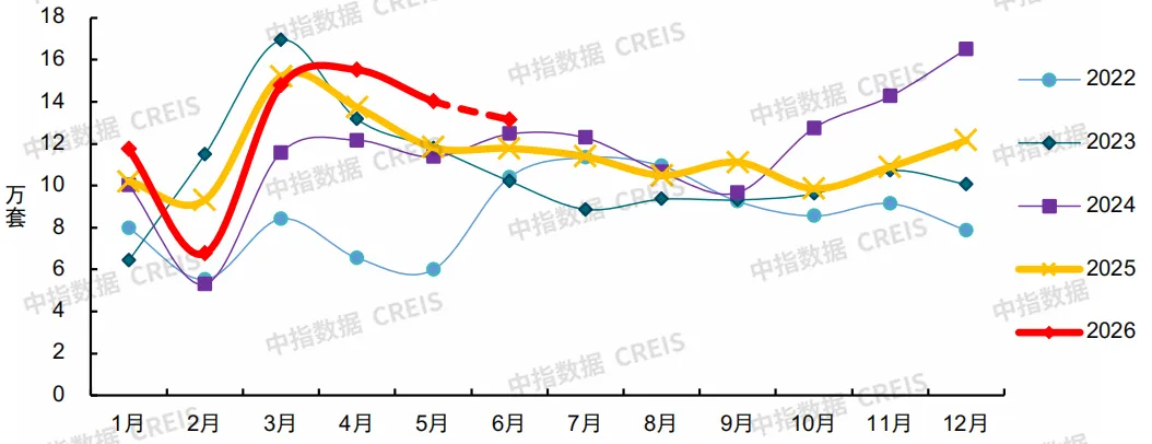 2026上半年中國房地產市場總結&下半年趨勢展望