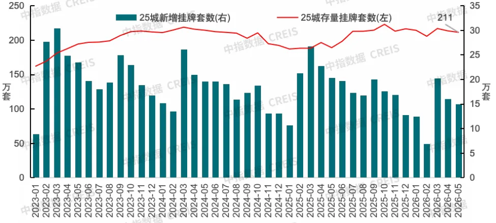 2026上半年中國房地產市場總結&下半年趨勢展望