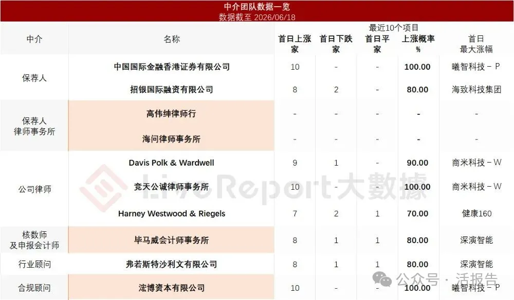 以毛肚和菌湯為招牌的火鍋品牌,「巴奴國際」三闖港交所,2025年淨利大增67%!