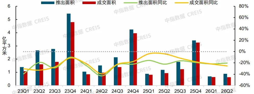 2026上半年中國房地產市場總結&下半年趨勢展望