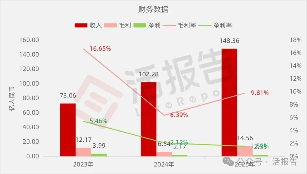 A股「濱化股份」通過港交所聆訊,「北鯤計劃」引領轉型