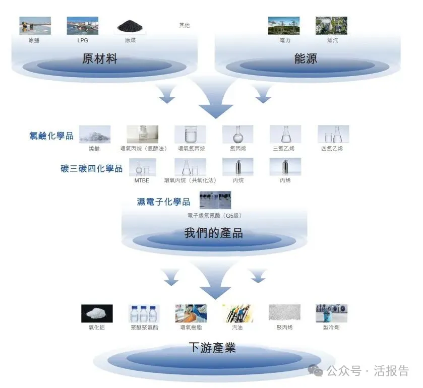 A股「濱化股份」通過港交所聆訊,「北鯤計劃」引領轉型