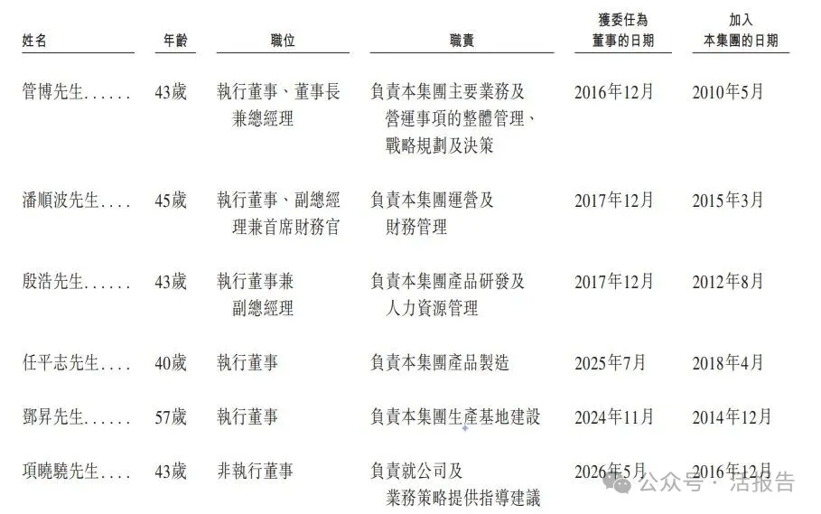 「格雷博」首次遞表港交所,深耕800V高壓架構,上市前估值50億