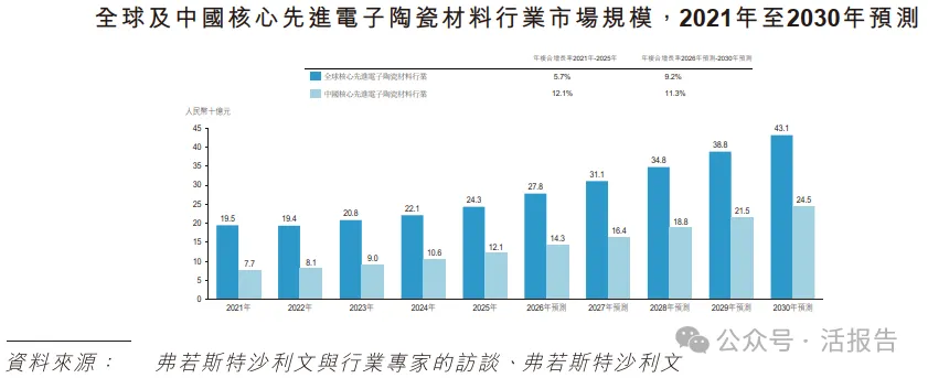 來自潮州,市值2000多億的全球電子陶瓷材料龍頭「三環集團」,再次衝擊A+H