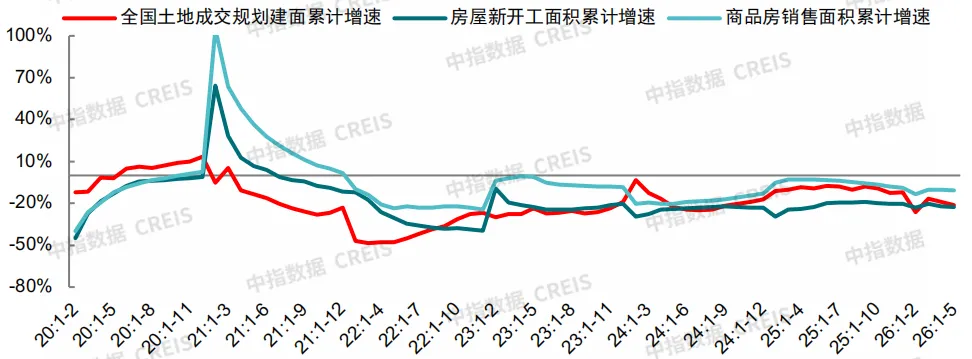 2026上半年中國房地產市場總結&下半年趨勢展望