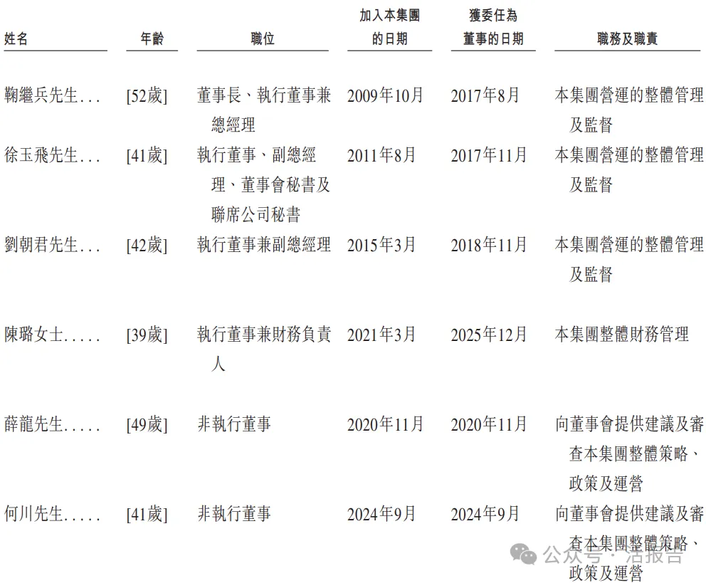 醫藥冷鏈物流龍頭「生生醫藥」遞表港交所,君聯、高瓴持股
