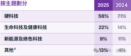 港投公司2025年報：200＋投資版圖曝光，10家上市、30＋排隊，耐心資本進入收穫季