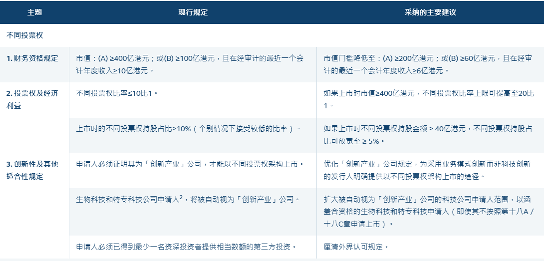 港交所上市機制改革落地 多維度放寬上市門檻 新規即時生效