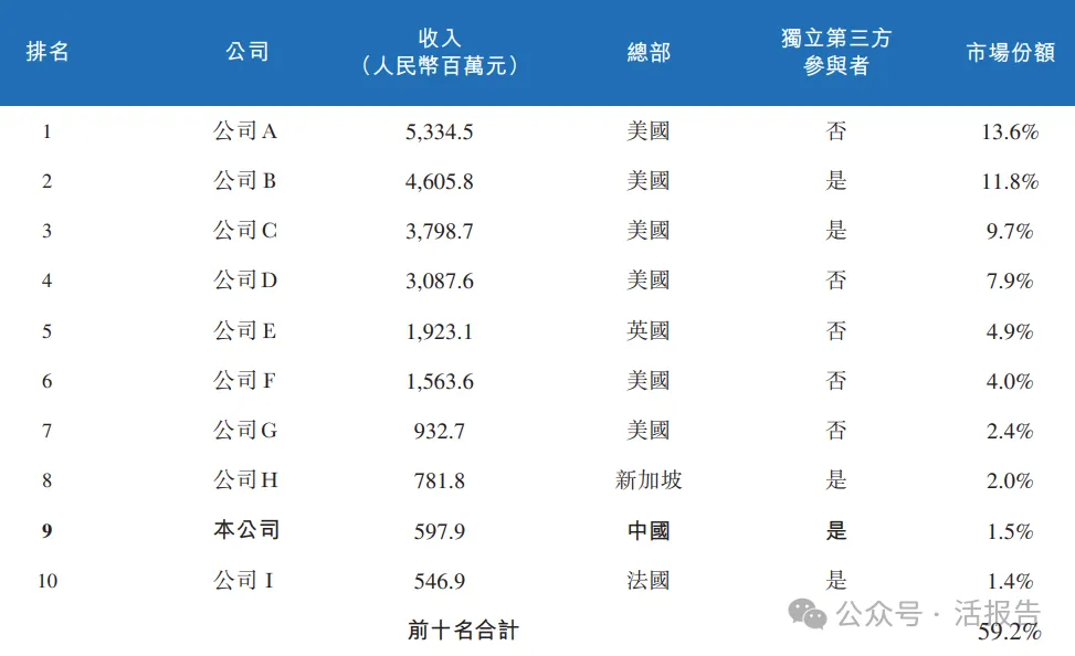 醫藥冷鏈物流龍頭「生生醫藥」遞表港交所,君聯、高瓴持股