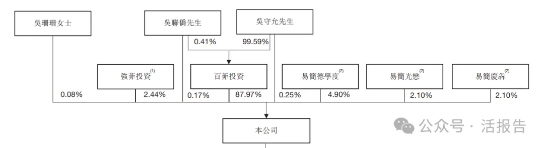 廣西水牛乳製品龍頭「百菲乳業」首次遞表，年收入超16億元，市占率31%