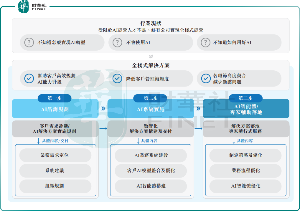 【IPO前哨】眾安信科再闖港股,增長不慢但獨立成色仍待驗證原創